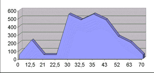 altimetre6.gif (13853 bytes)